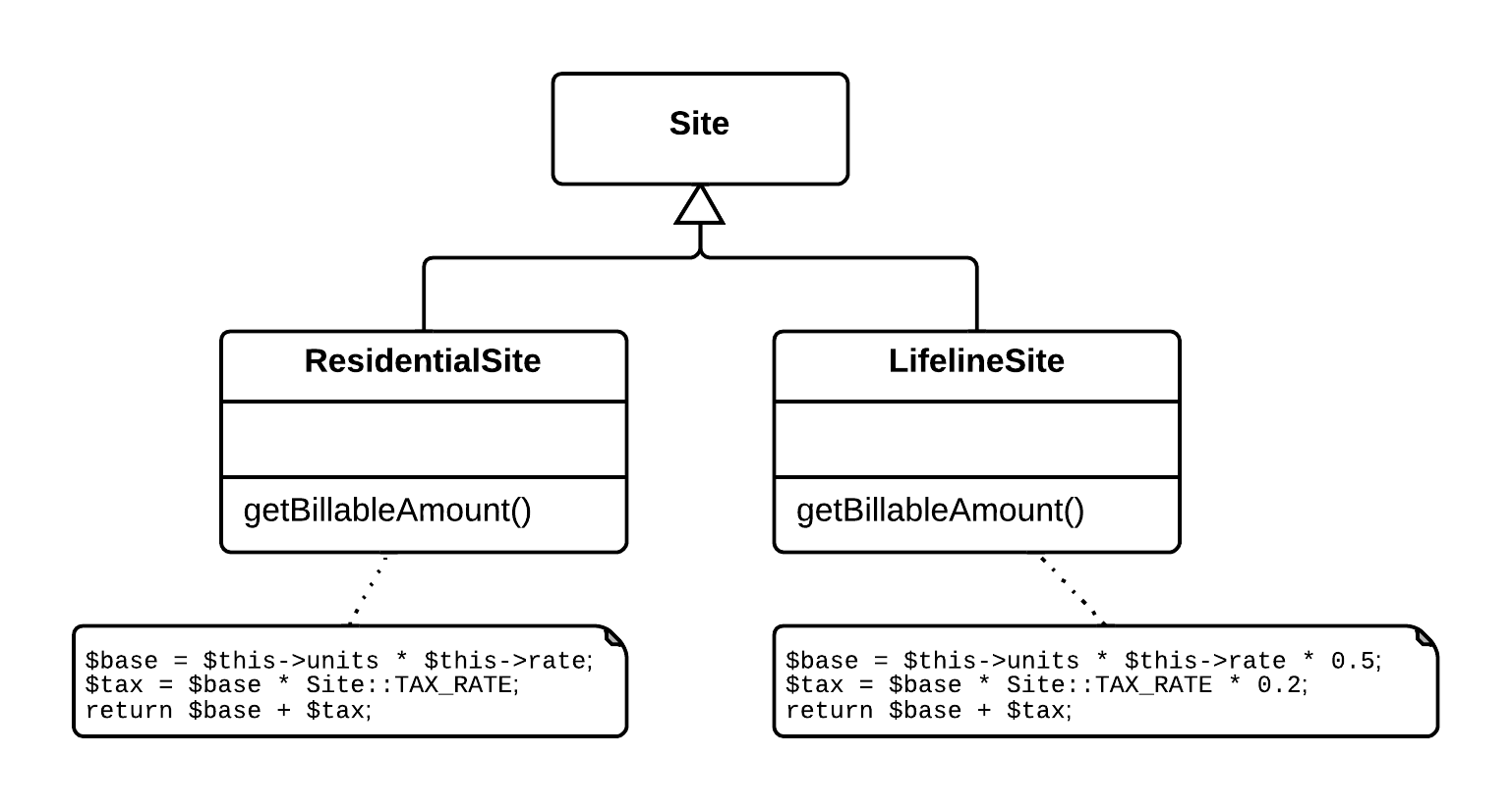 form-template-method